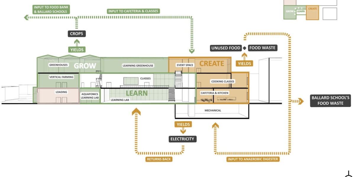 Agricultural Learning Center Circular City + Living Systems Lab